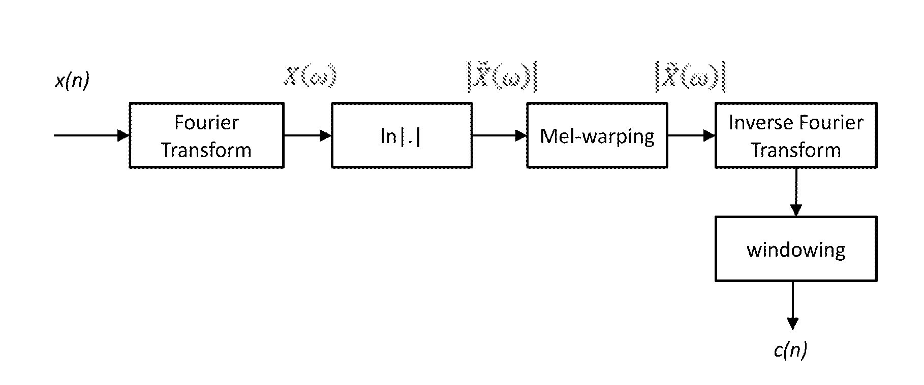 Speech Enhancement Techniques on the Power Spectrum