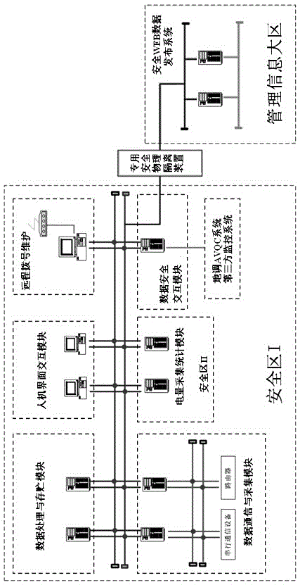 Energy storage monitoring system