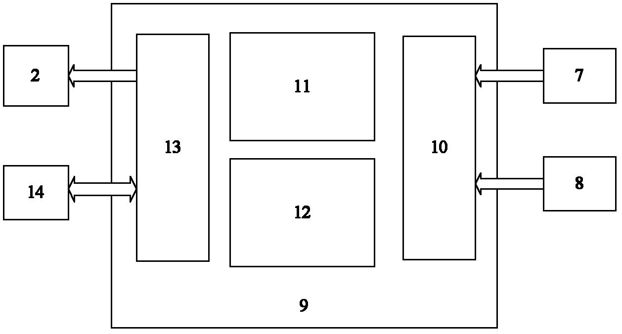 Three-dimensional imaging security gate servo control device