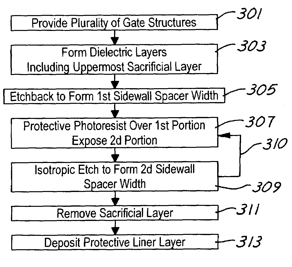 Method for multiple spacer width control