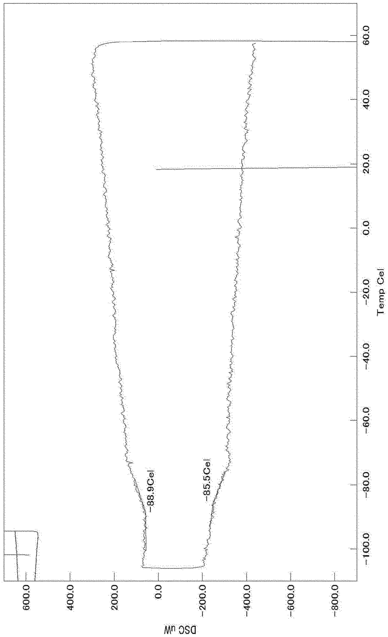 Silicon-containing sulfuric acid ester salt