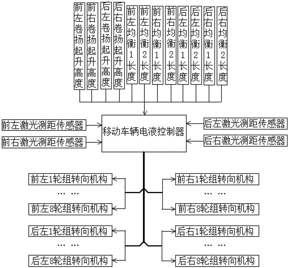 Automatic navigation system and operation method thereof