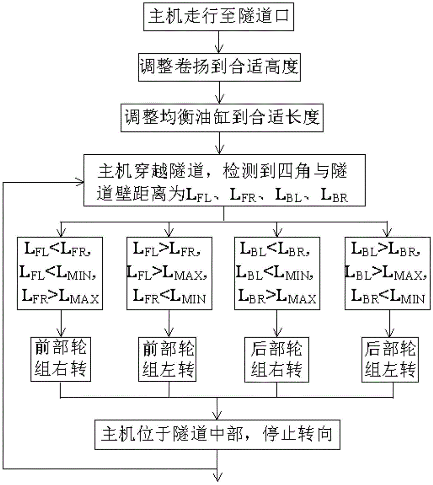 Automatic navigation system and operation method thereof