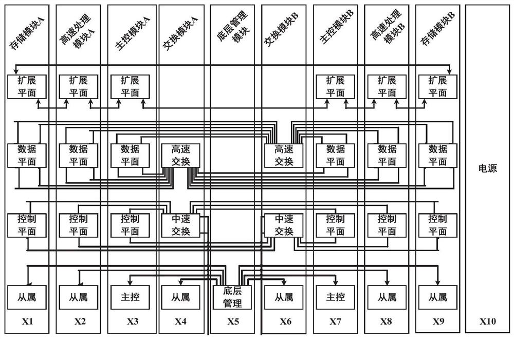 Spatial information system based on spacevpx standard