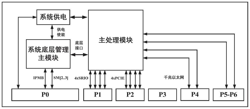 Spatial information system based on spacevpx standard