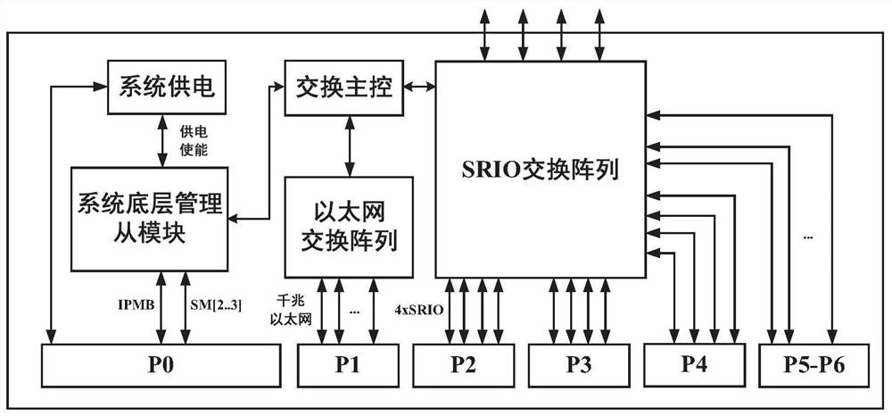 Spatial information system based on spacevpx standard