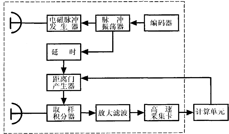 Method for identifying and one-dimensionally positioning multiple human body targets by using single-channel UWB-based radar life detection instrument