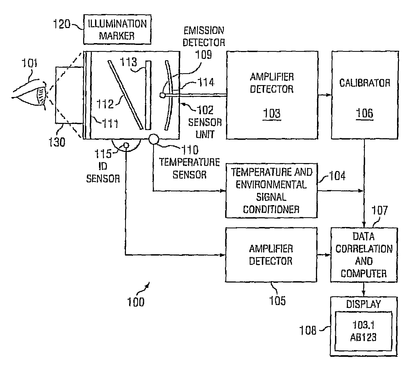 Core-temperature based herd management system and method