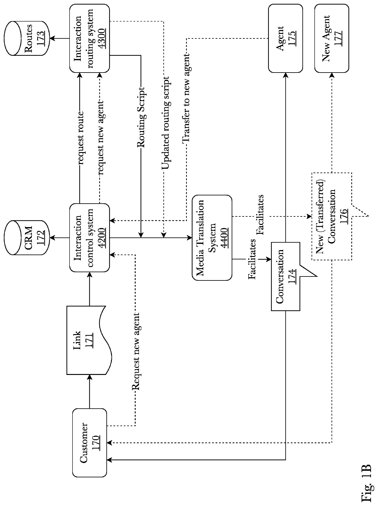 System and method for omnichannel text-based communication system utilizing an automated assistant