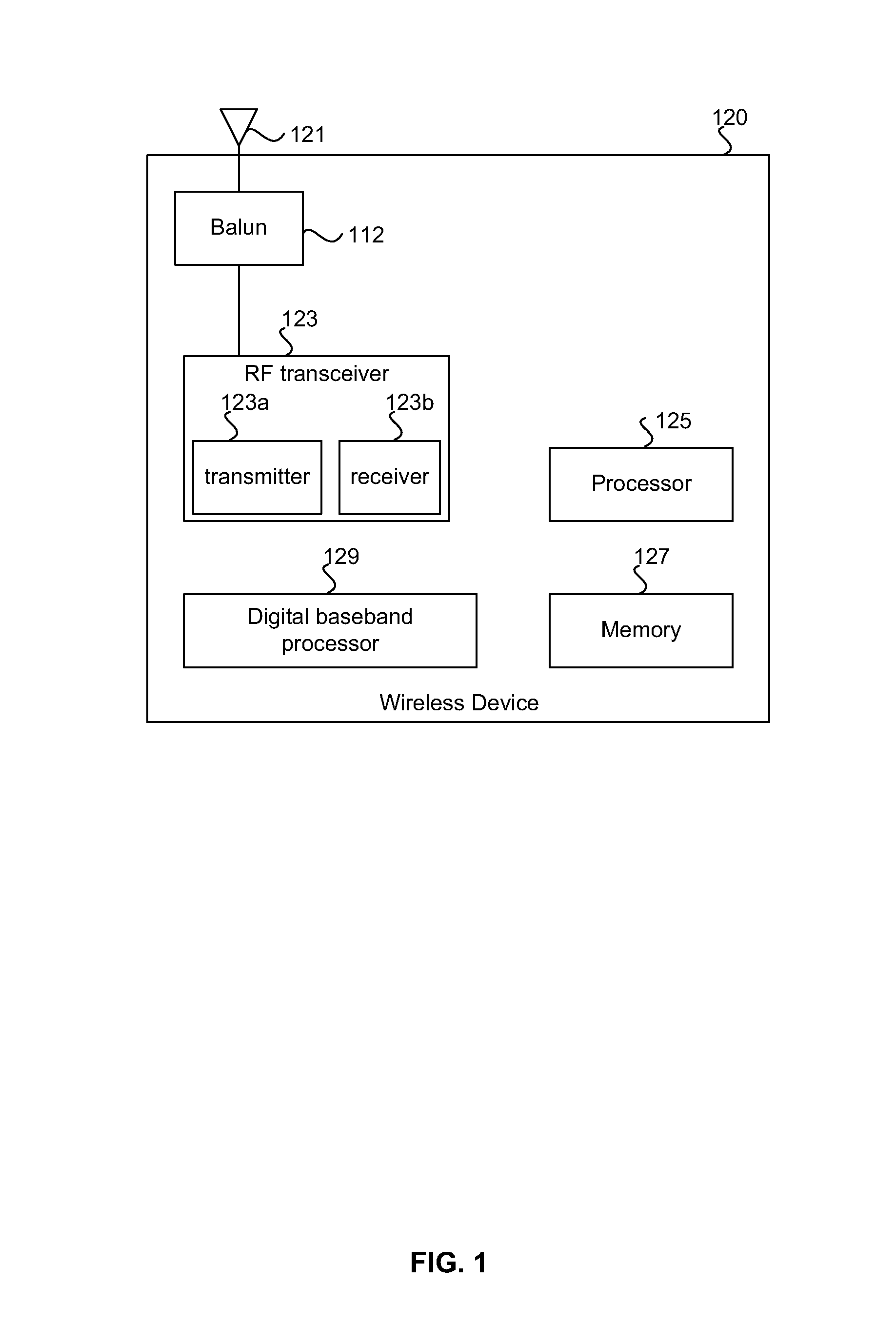 Method and system for configurable differential or single-ended signaling in an integrated circuit