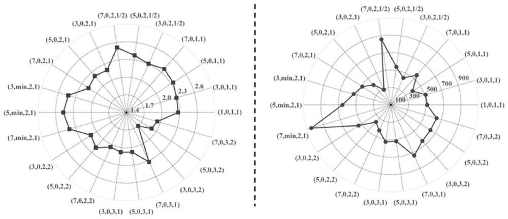 Construction method and application of resident power consumption mode prediction model