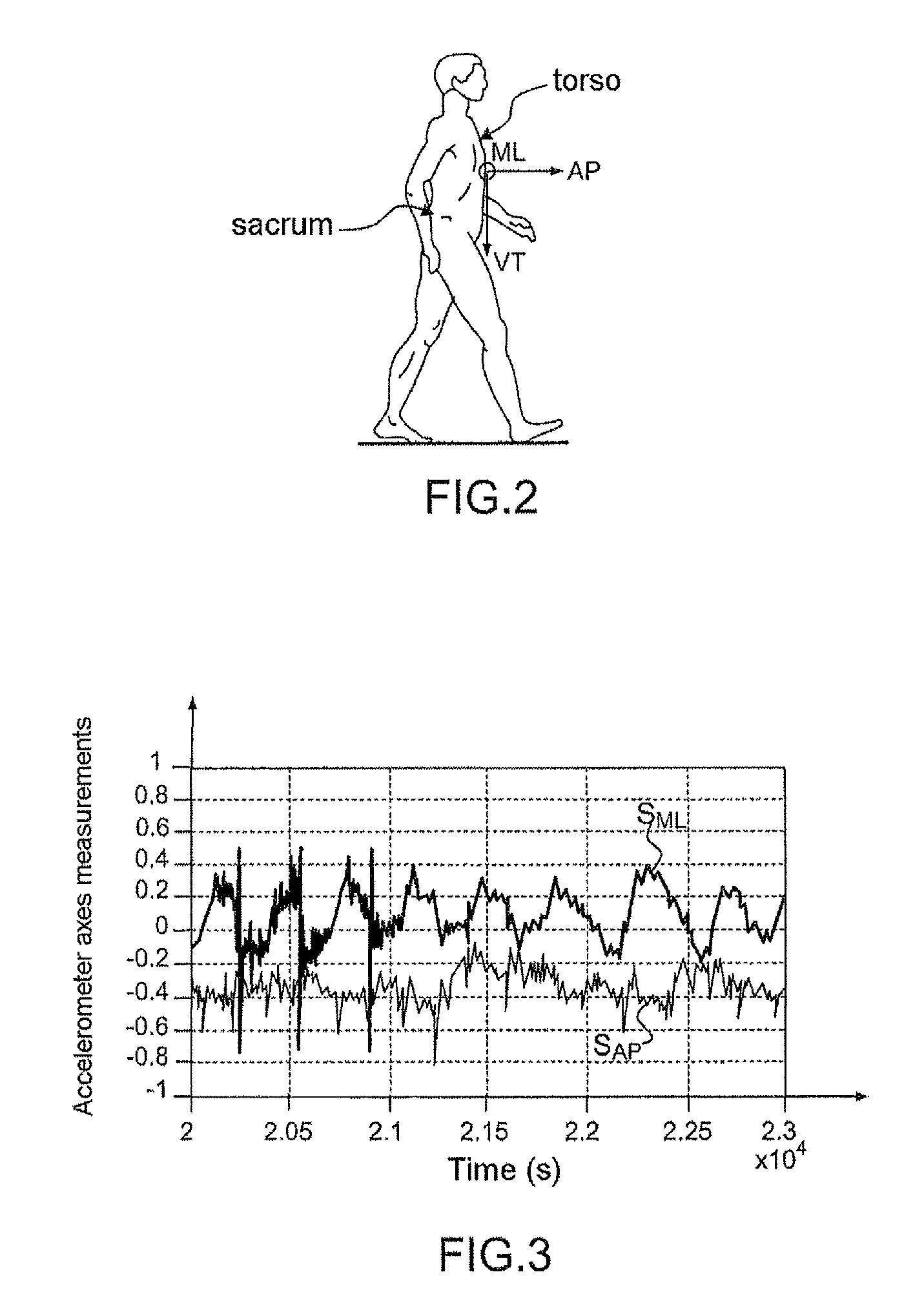 System and method for detecting the walk of a person