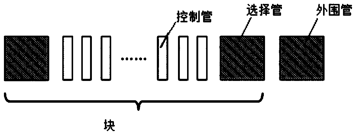 Method for forming gate structure of NAND memory, NAND memory and photomask