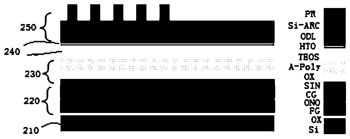 Method for forming gate structure of NAND memory, NAND memory and photomask