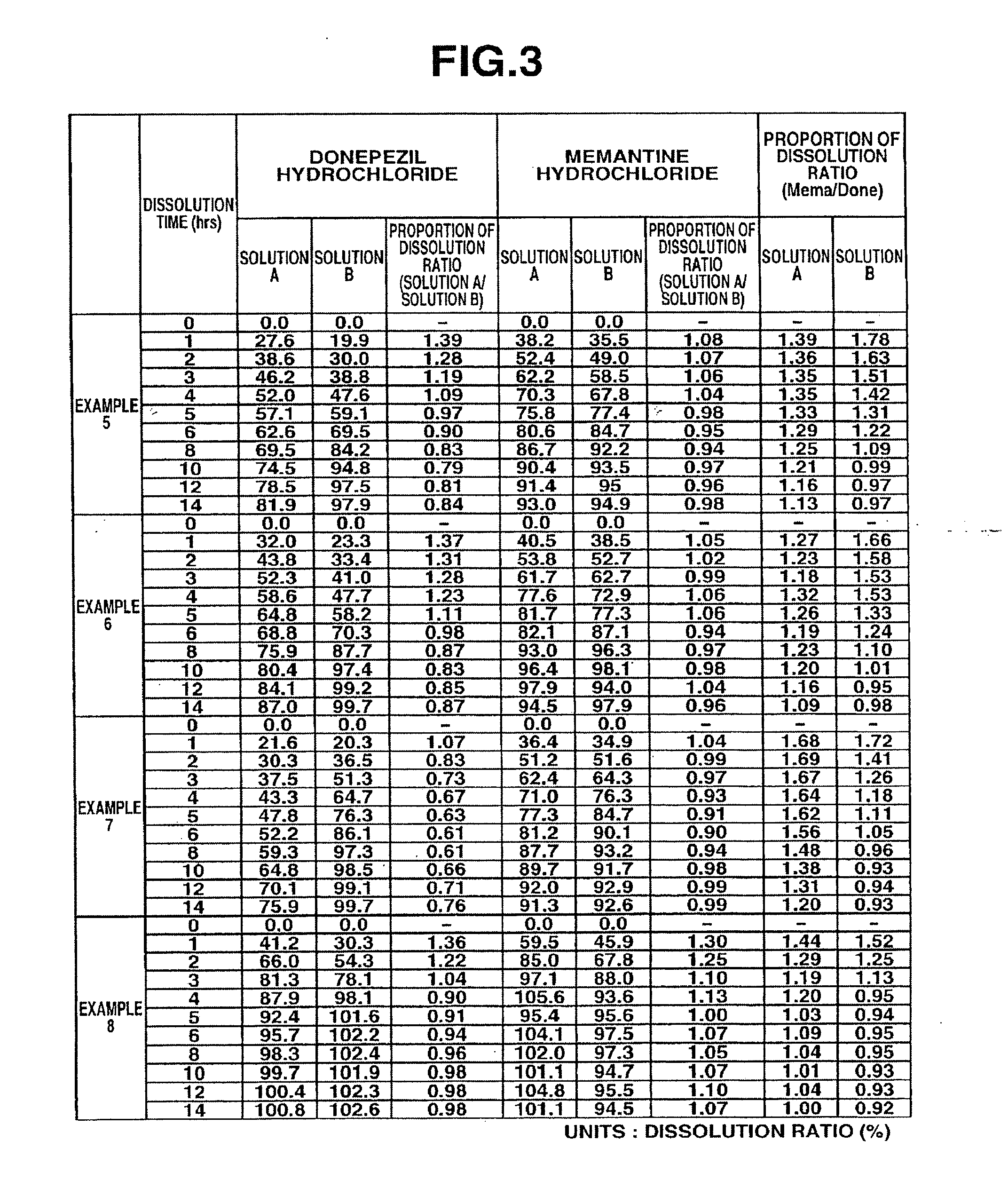 Composition Containing Two Anti-Dementia Drugs