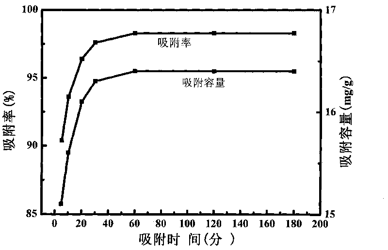 Application of longan shell in adsorbing heavy metal ion and method for adsorbing heavy metal ion with longan shell