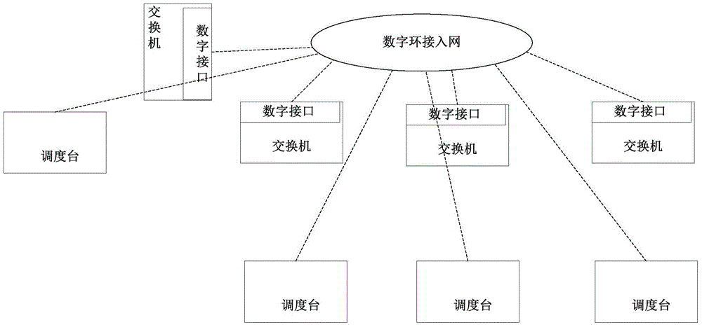 Multi-homing networking method of dispatch stations, and network structure