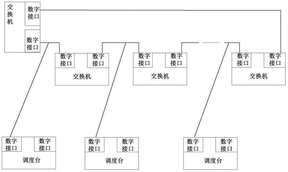 Multi-homing networking method of dispatch stations, and network structure