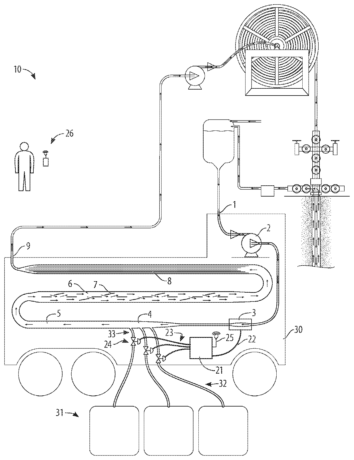 Automated drilling-fluid additive system and method