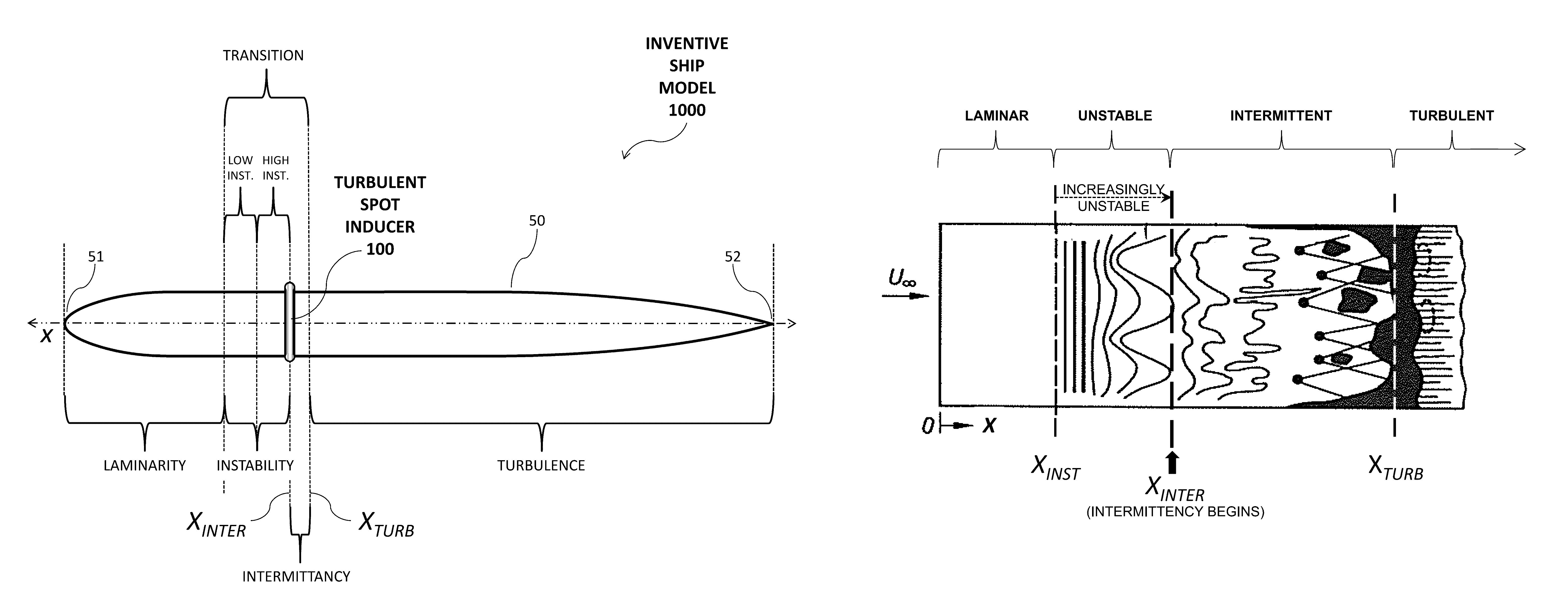 Ship resistance prediction using a turbulent spot inducer in model testing