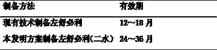 Levosulpiride compound and preparation method thereof