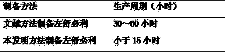 Levosulpiride compound and preparation method thereof