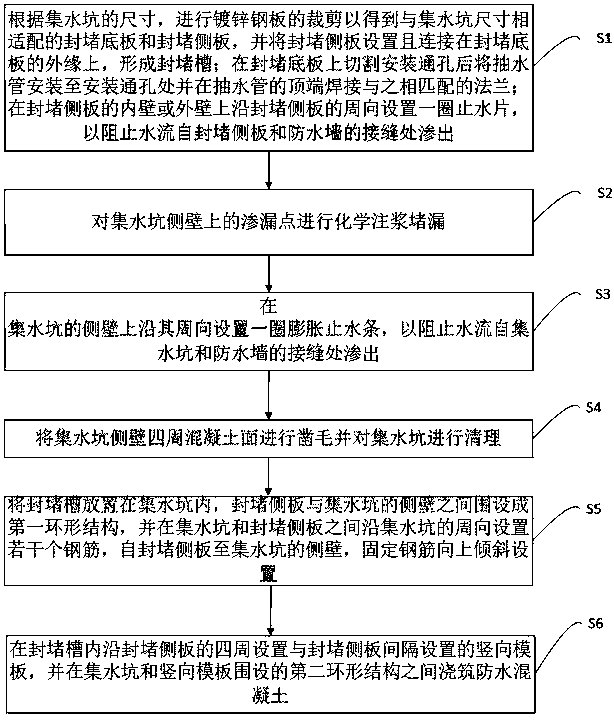 Water collection pit seepage blocking device and water collection pit seepage blocking method