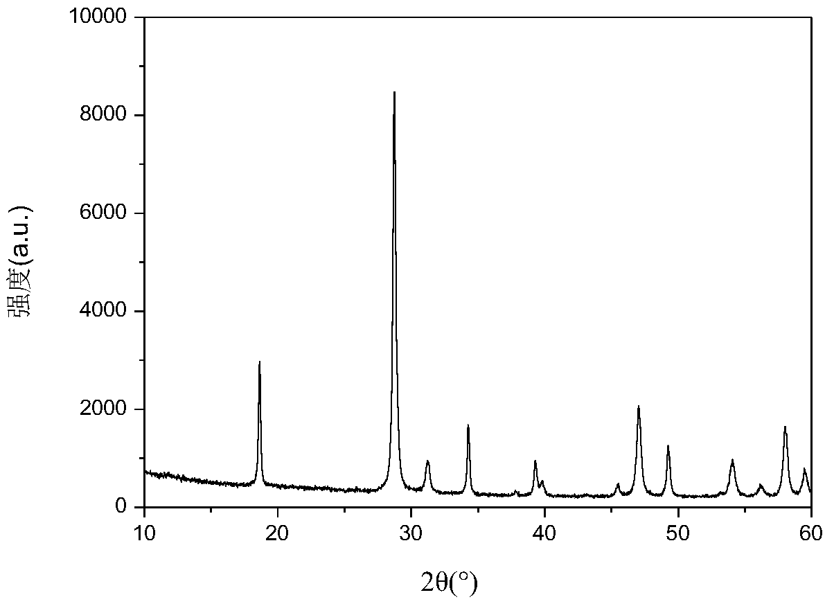 Preparation method for metal molybdate micro-nano structure powder