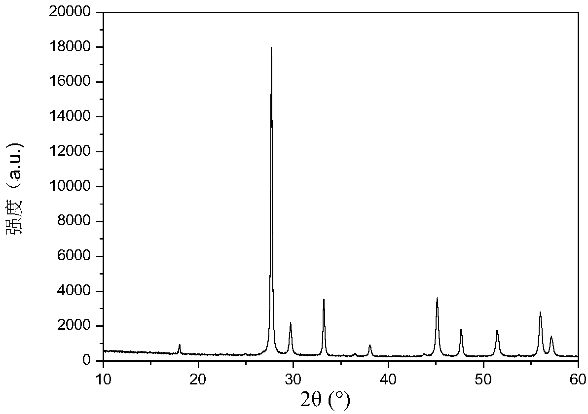 Preparation method for metal molybdate micro-nano structure powder