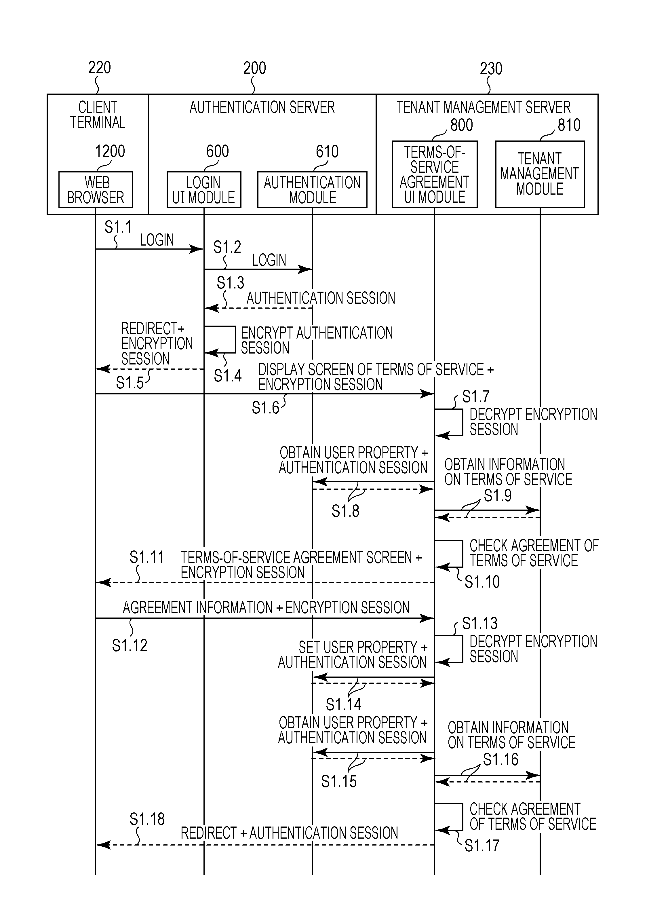 Information processing server system, control method, and program