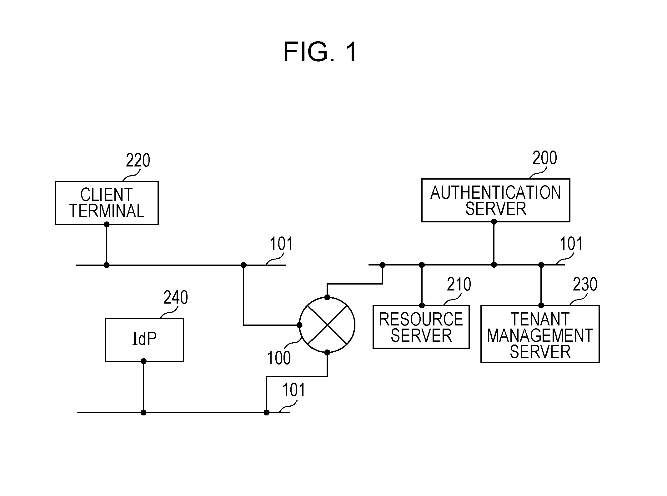 Information processing server system, control method, and program