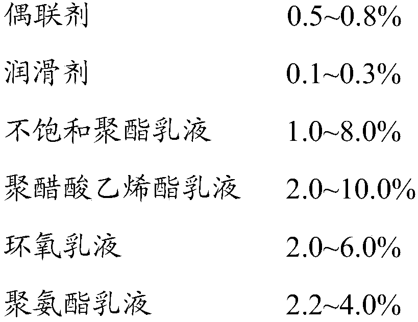 A kind of glass fiber sizing agent and its application