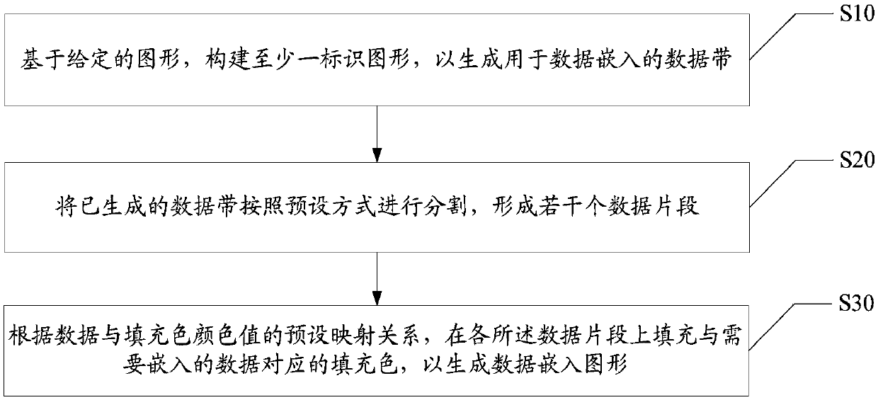 Data embedding method, data reading method, device, and readable storage medium