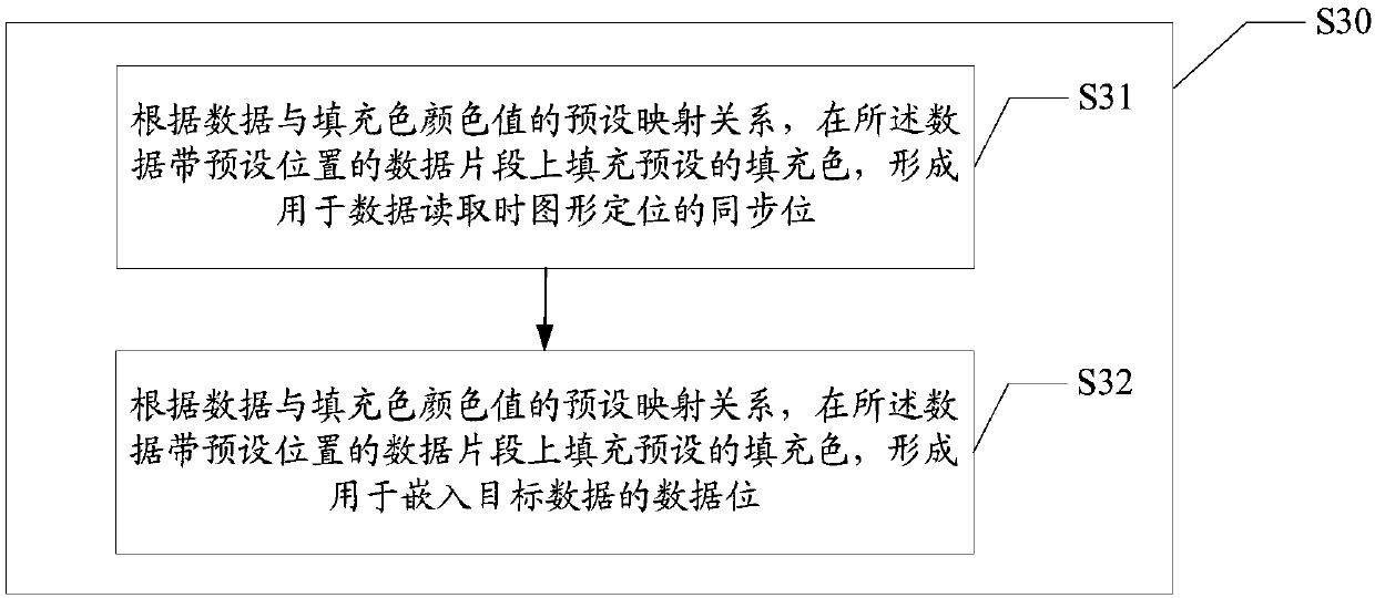 Data embedding method, data reading method, device, and readable storage medium