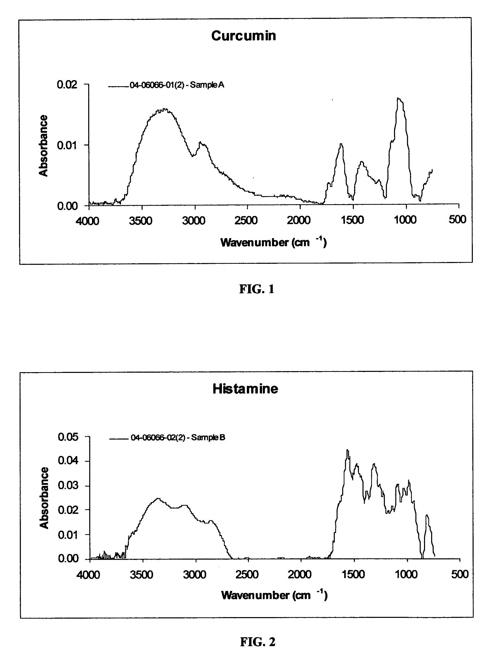 Compositions and methods for the treatment of allergic rhinitis