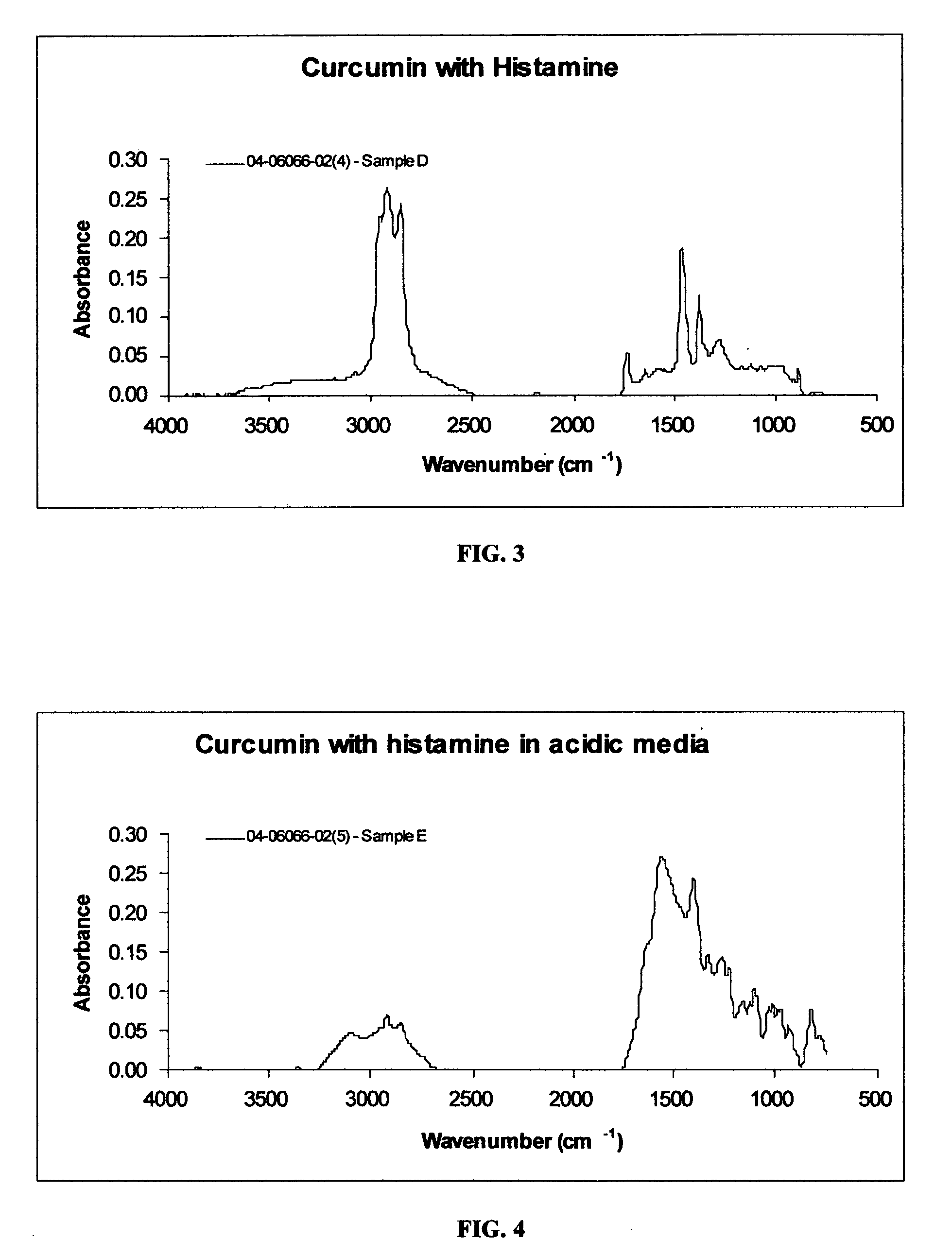 Compositions and methods for the treatment of allergic rhinitis