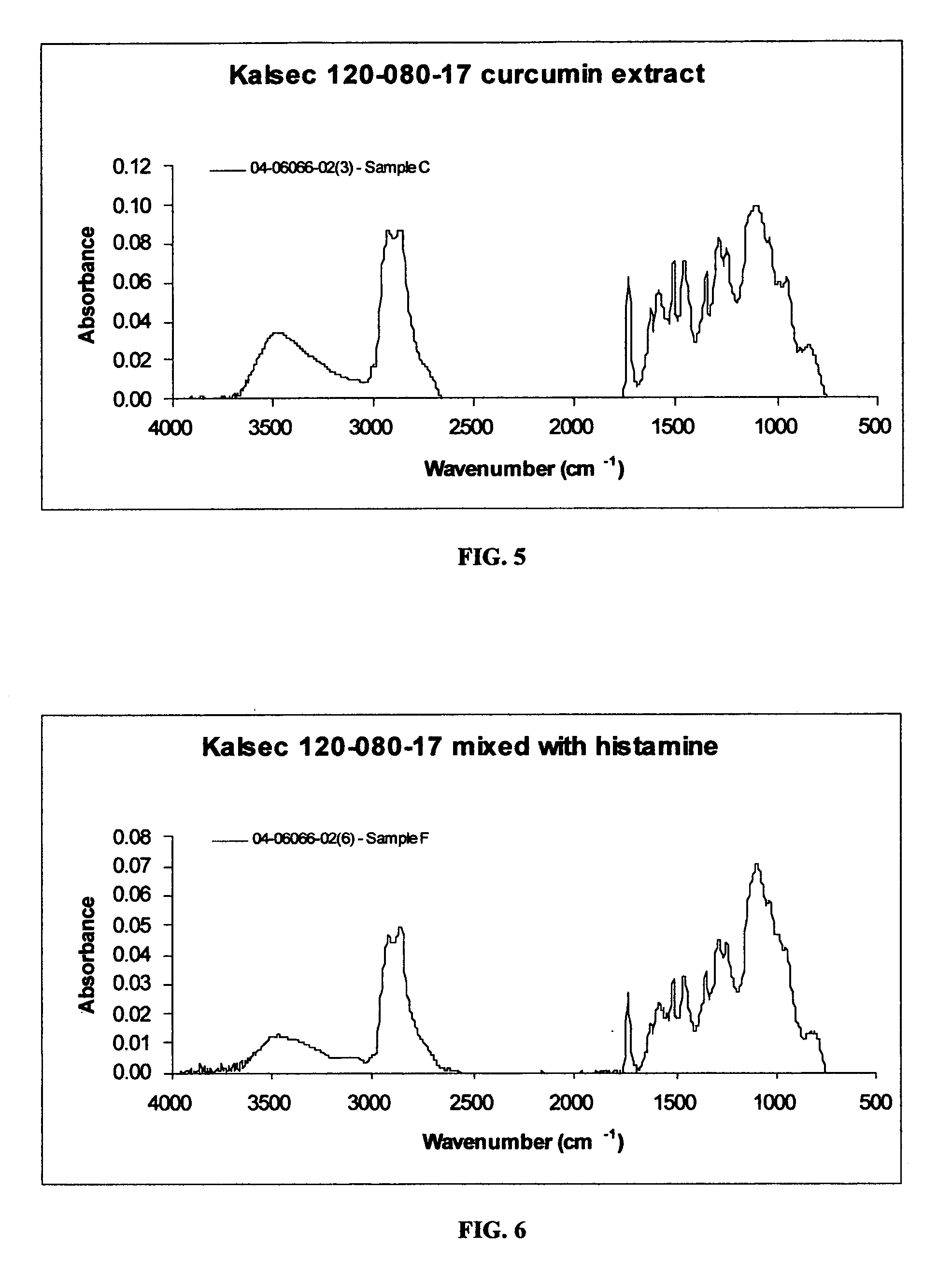 Compositions and methods for the treatment of allergic rhinitis