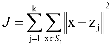 Data clustering analysis method based on genetic algorithm