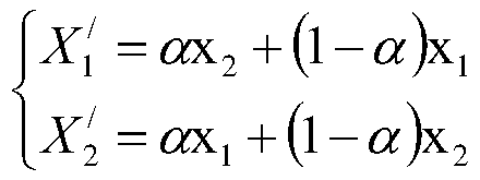 Data clustering analysis method based on genetic algorithm