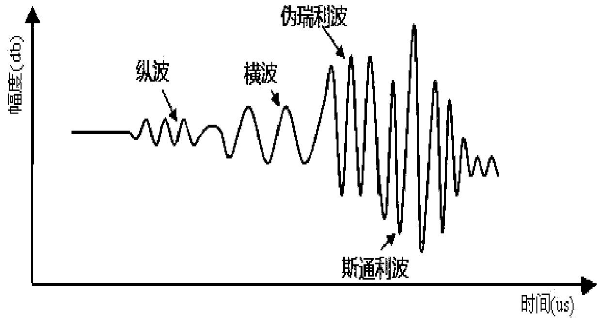 Processing and interpreting method of array acoustic imaging logging data