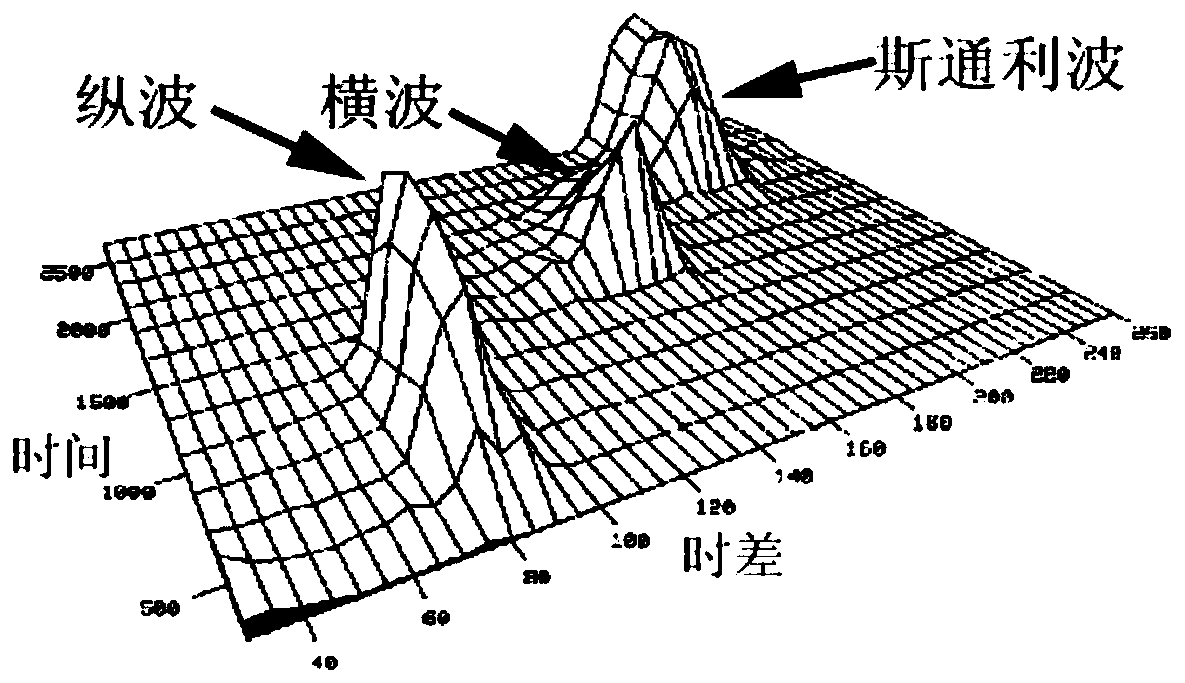 Processing and interpreting method of array acoustic imaging logging data