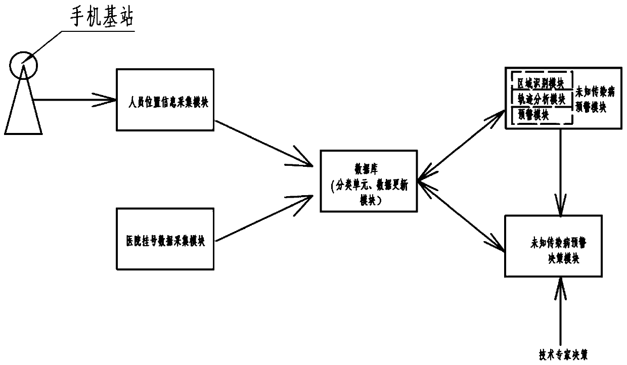 Early-warning and tracing method for unknown infectious diseases