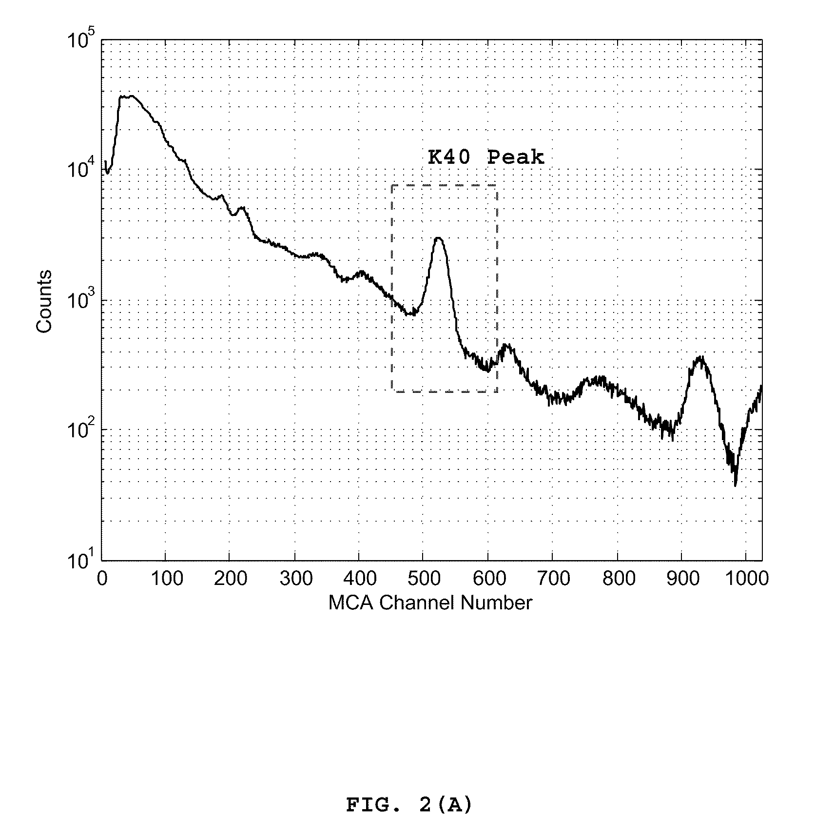 Detector Characterization and Calibration