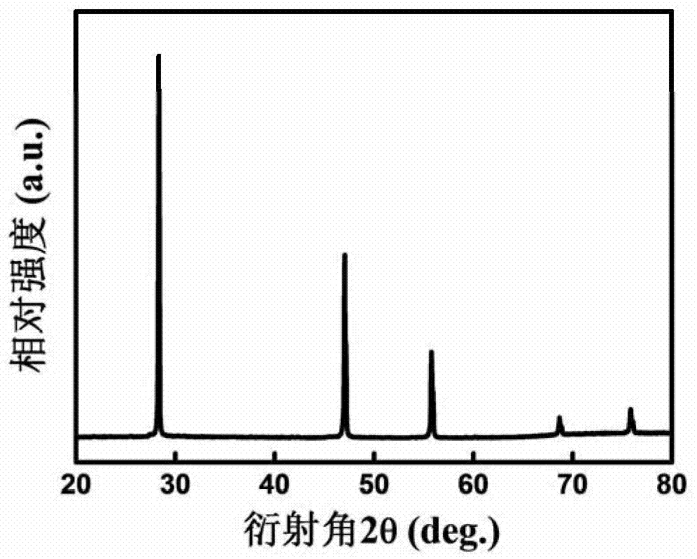 Nano SiC/P-type silicon germanium alloy-based thermoelectric composite material and preparation method thereof