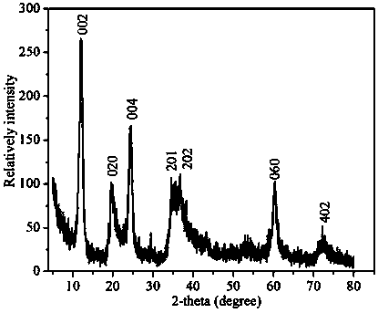 Method for preparing magnetic chrysotile nanotube