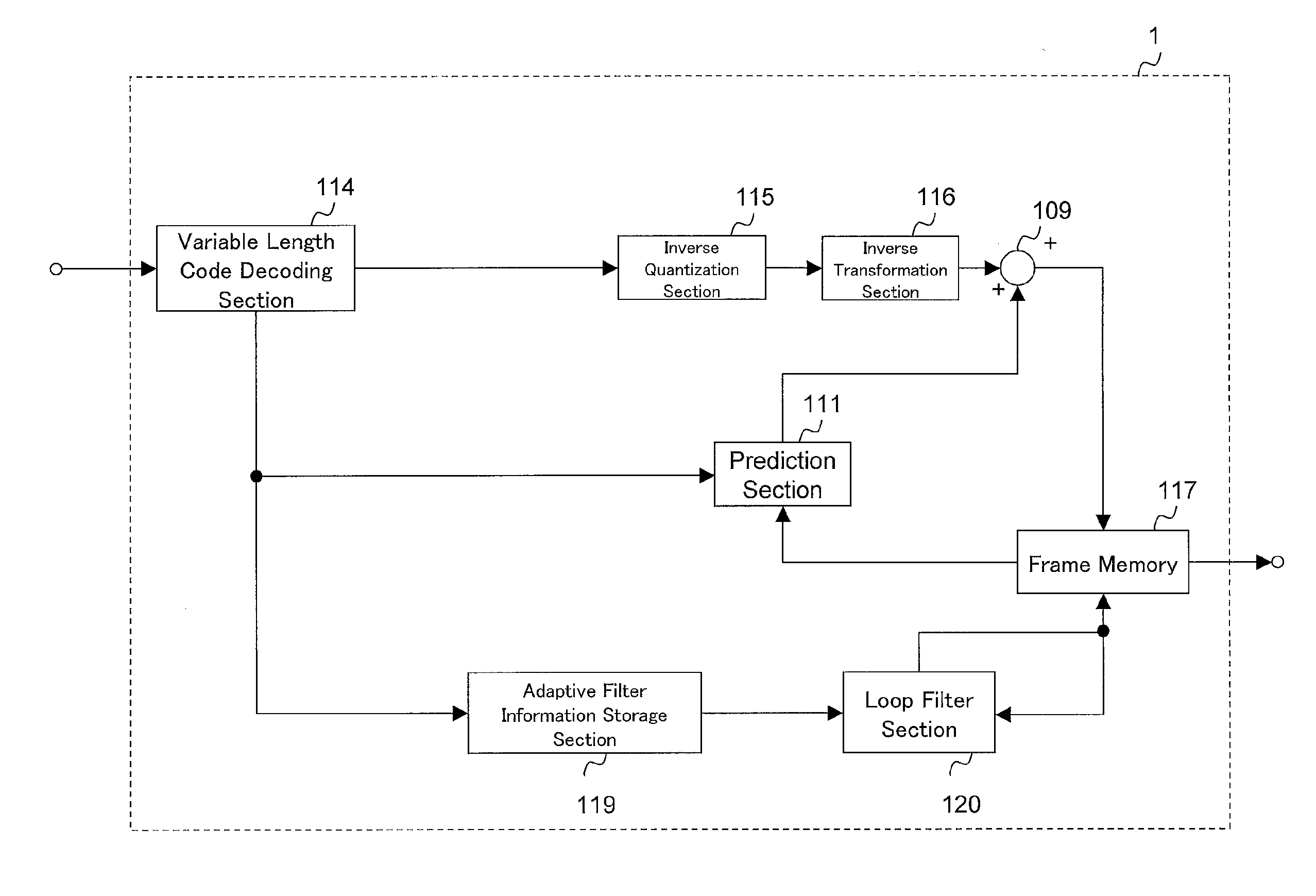 Filter device, image decoding device, image encoding device, and filter parameter data structure