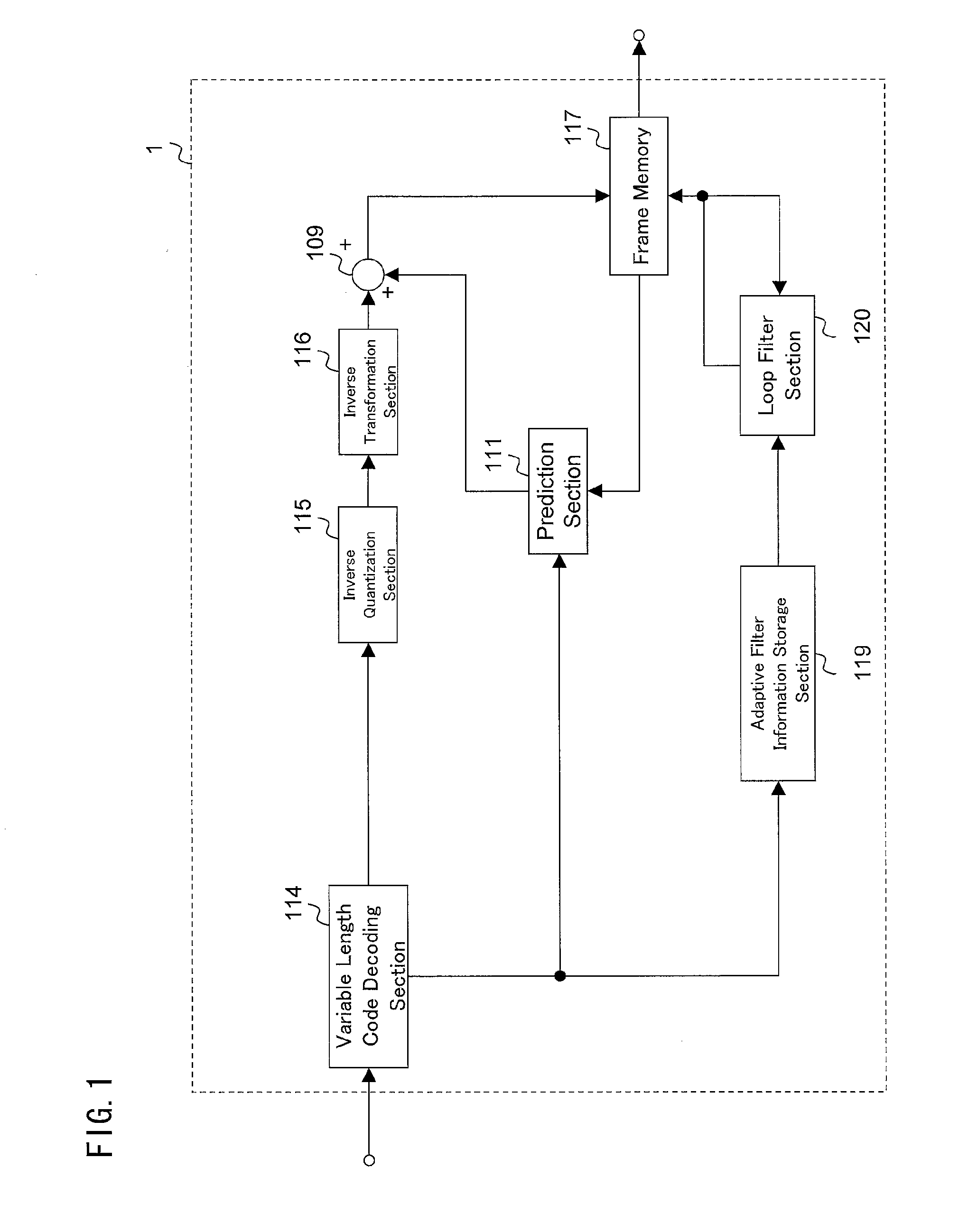 Filter device, image decoding device, image encoding device, and filter parameter data structure