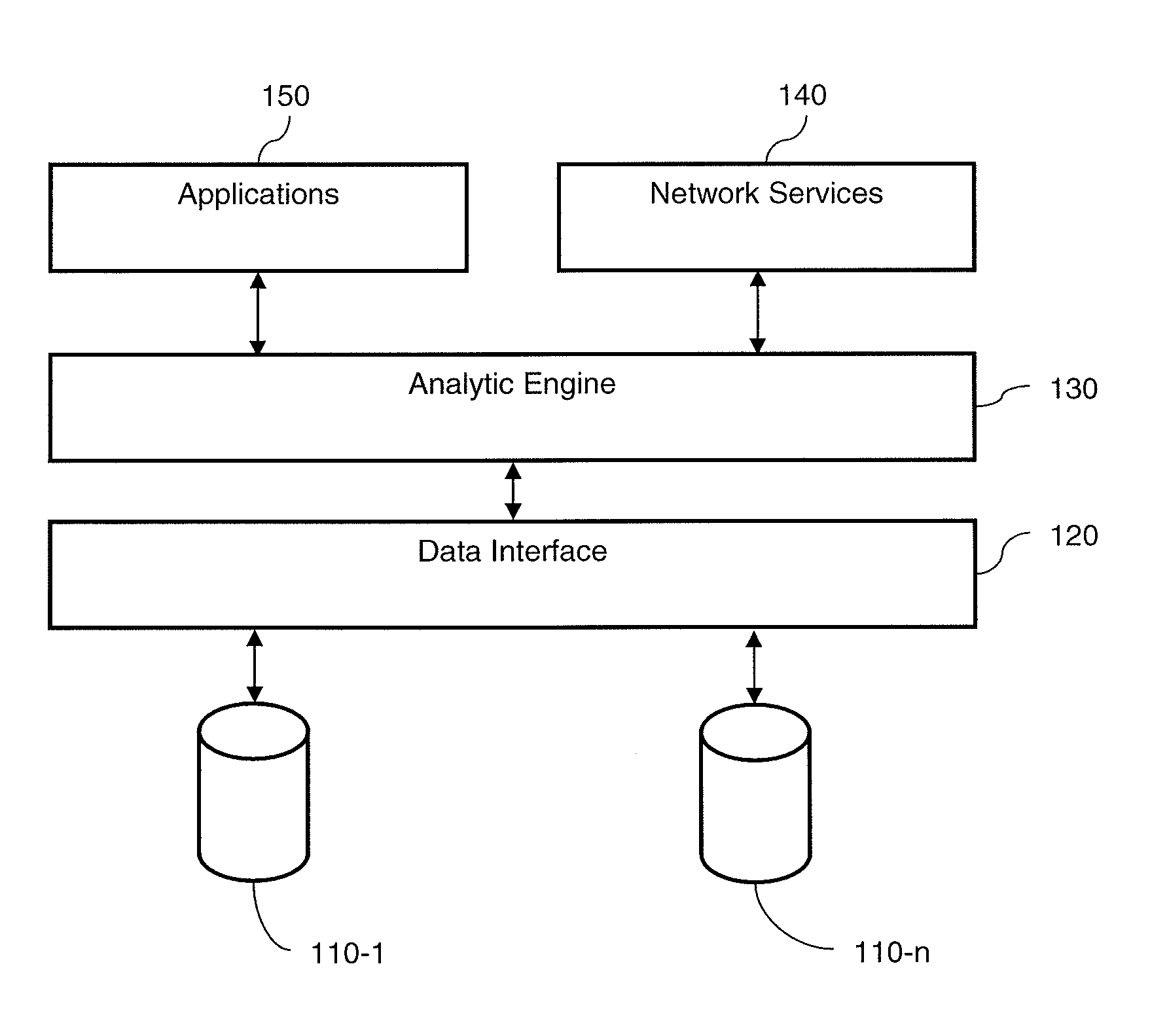 Method and system for implementing definable actions