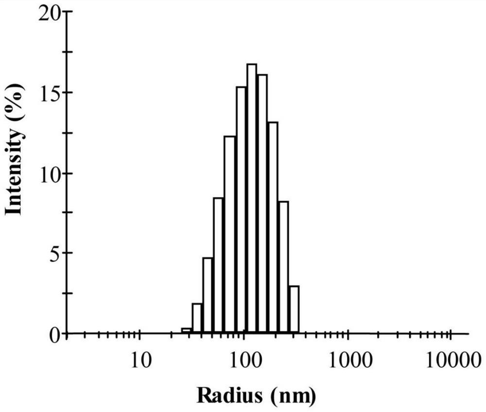 W/O/W type unsaturated guluronic acid nanometer cream and preparation method thereof