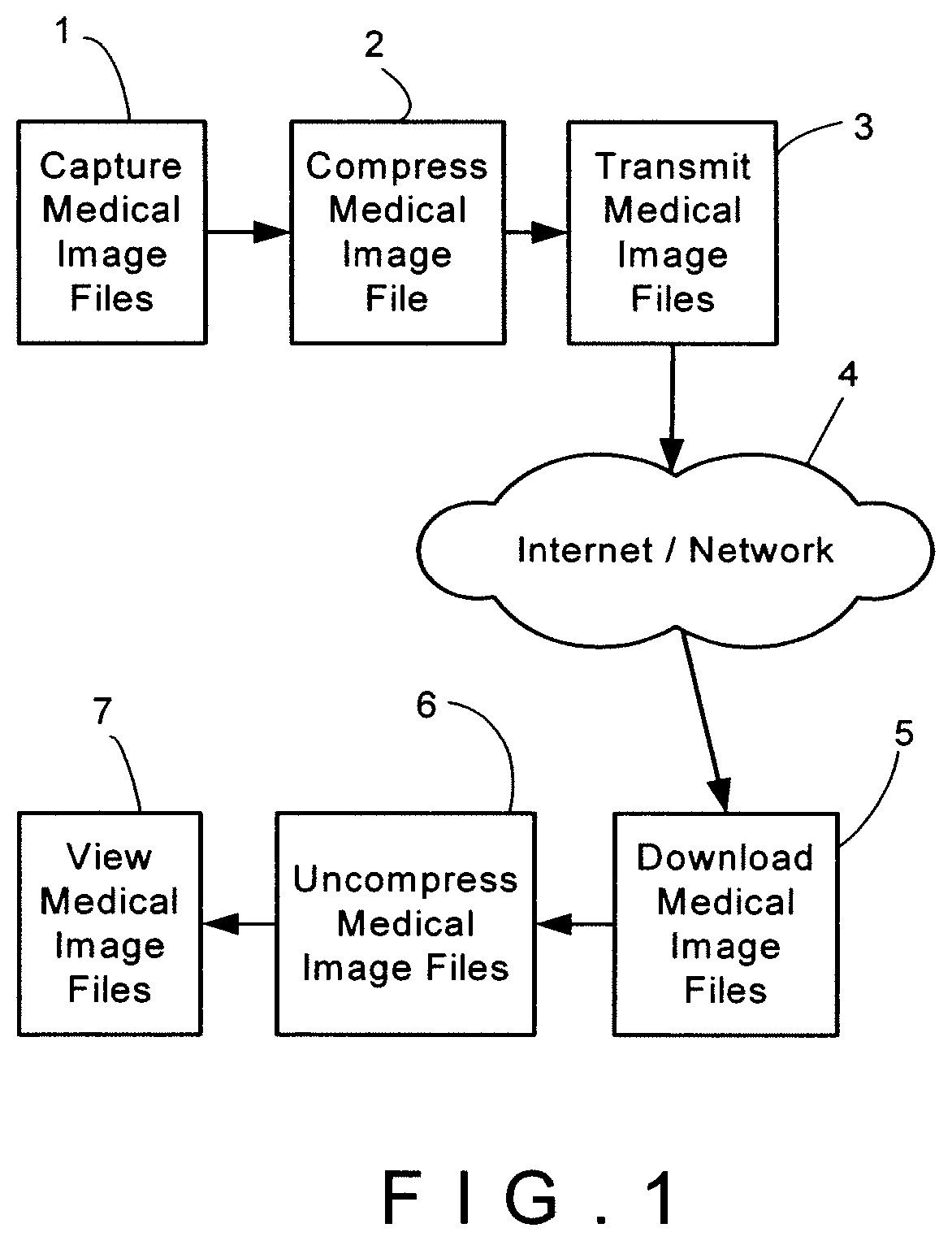 Remote Data Viewer